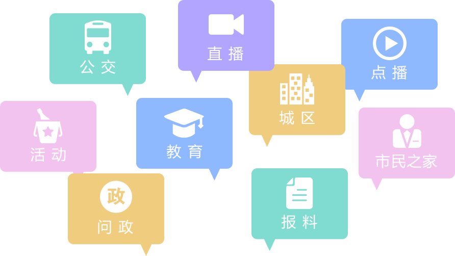 分类功能
